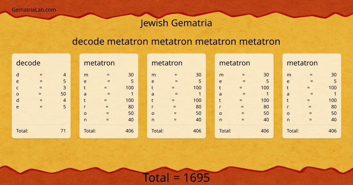 decode metatron metatron metatron metatron in jewish Gematria